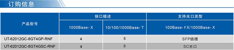 UT-62012GC產品訂購信息.jpg