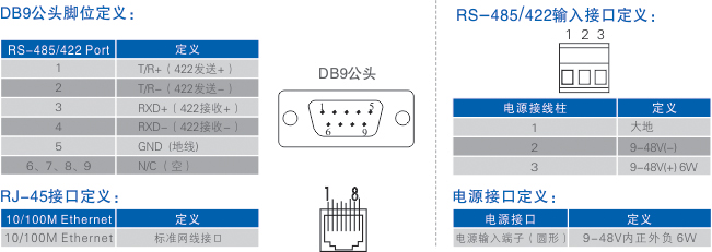 連接器和信號.jpg
