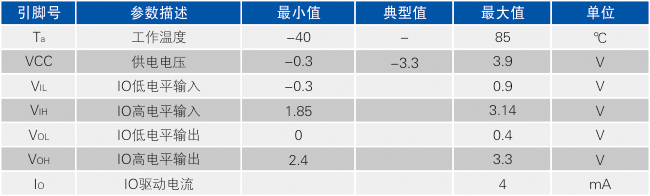 接口絕對電氣參數.jpg